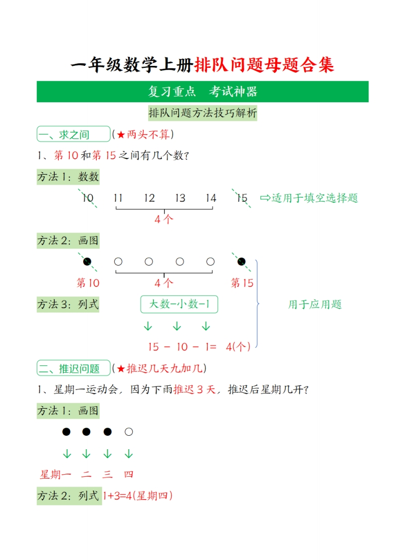 25一年级上册数学《排队问题母题合集》