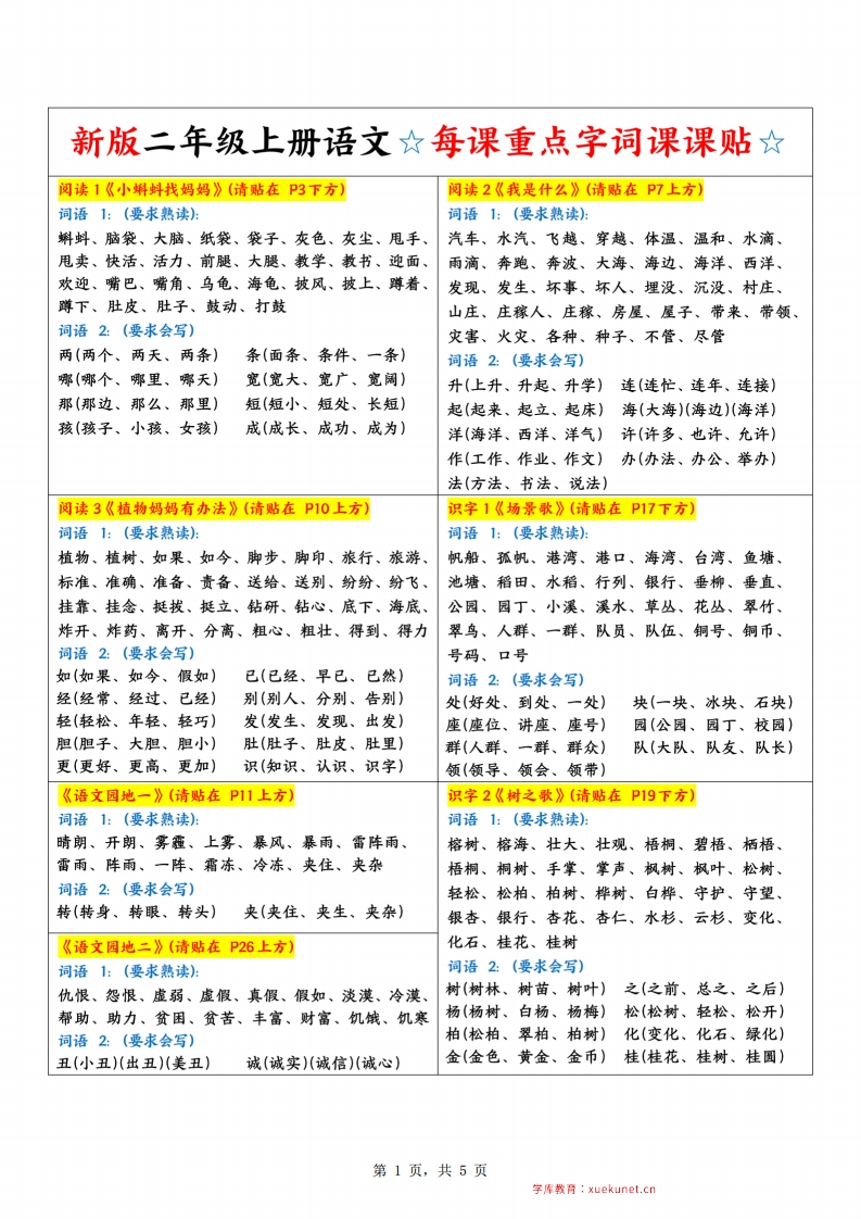 25二上语文每课重点字词词语课课贴（5页）