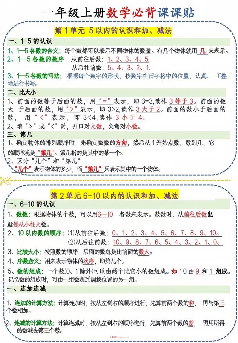 25新一上人教版数学必背课课贴1（3页6条）