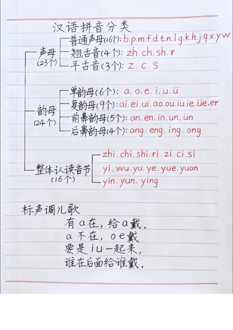 ❤幼小衔接拼音数字重点知识汇总