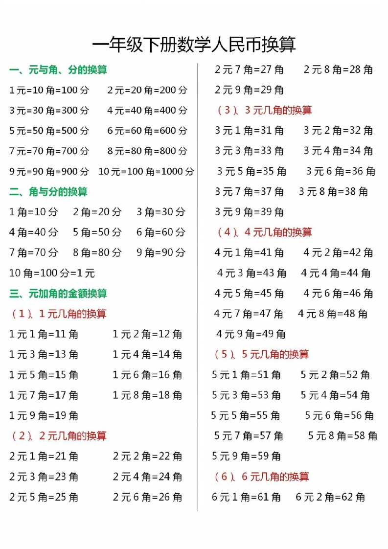 一年级下册数学人民币换算(1)