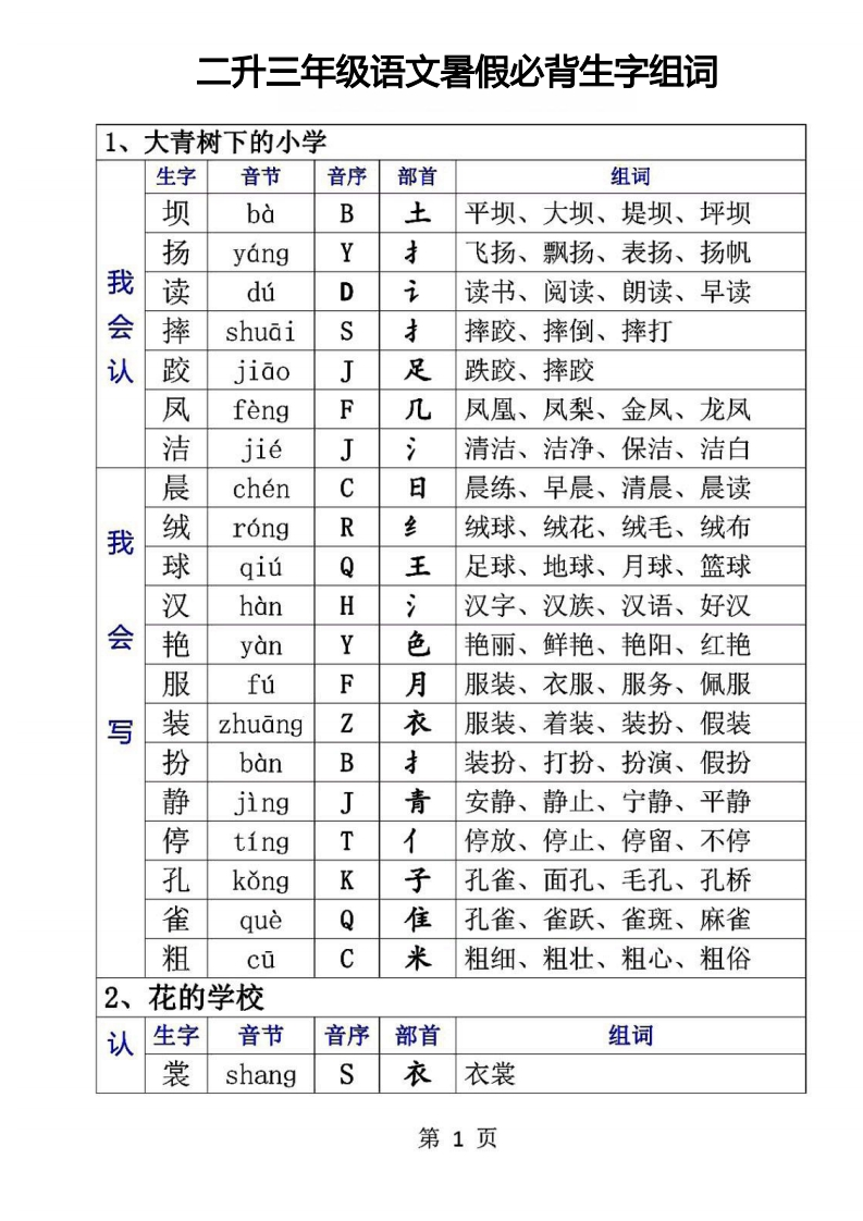 三年级上册课后生字组词(1)