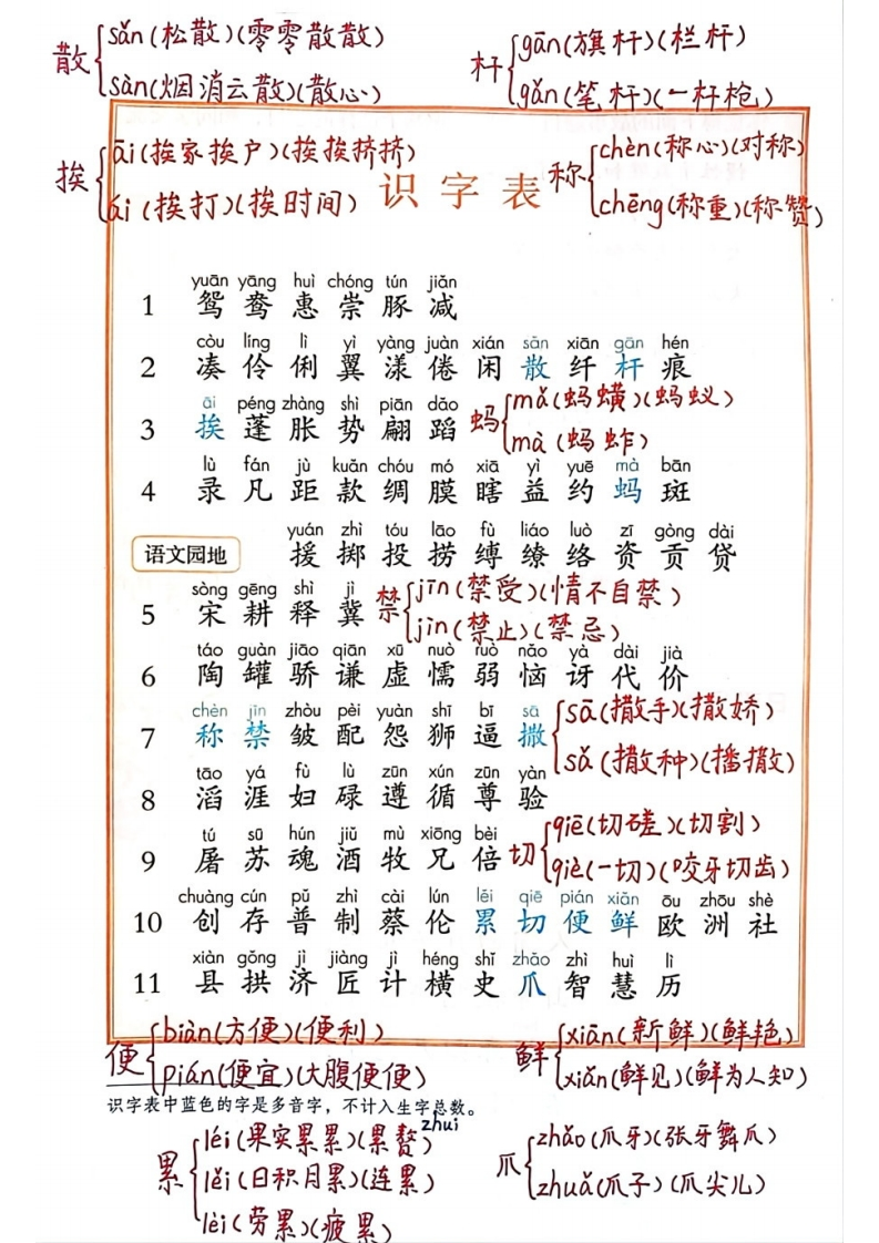 三年级语文下册识字表(1)