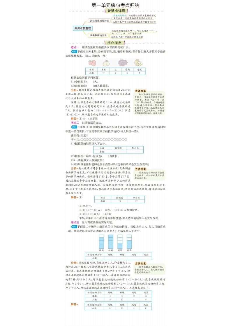 二下-数学核心考点归纳(1)