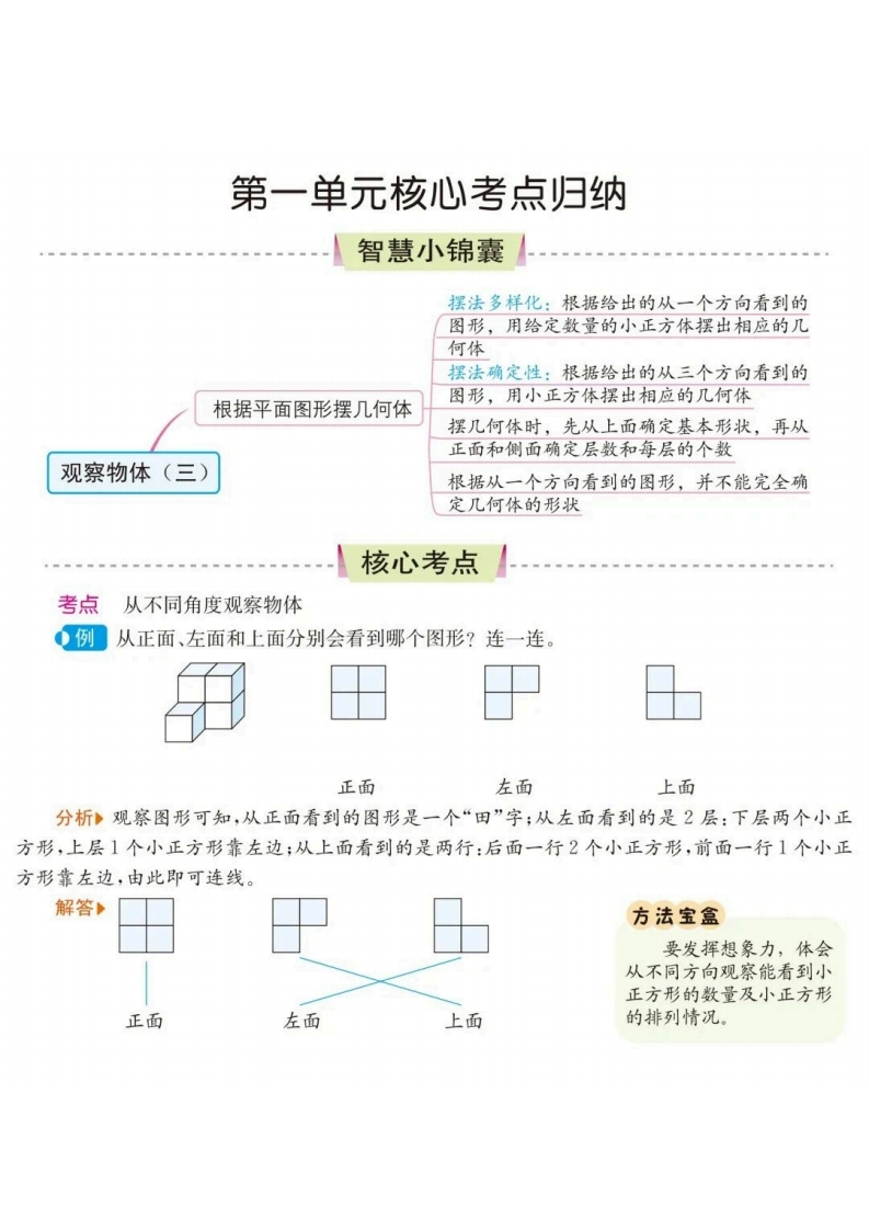 五下-数学核心考点归纳