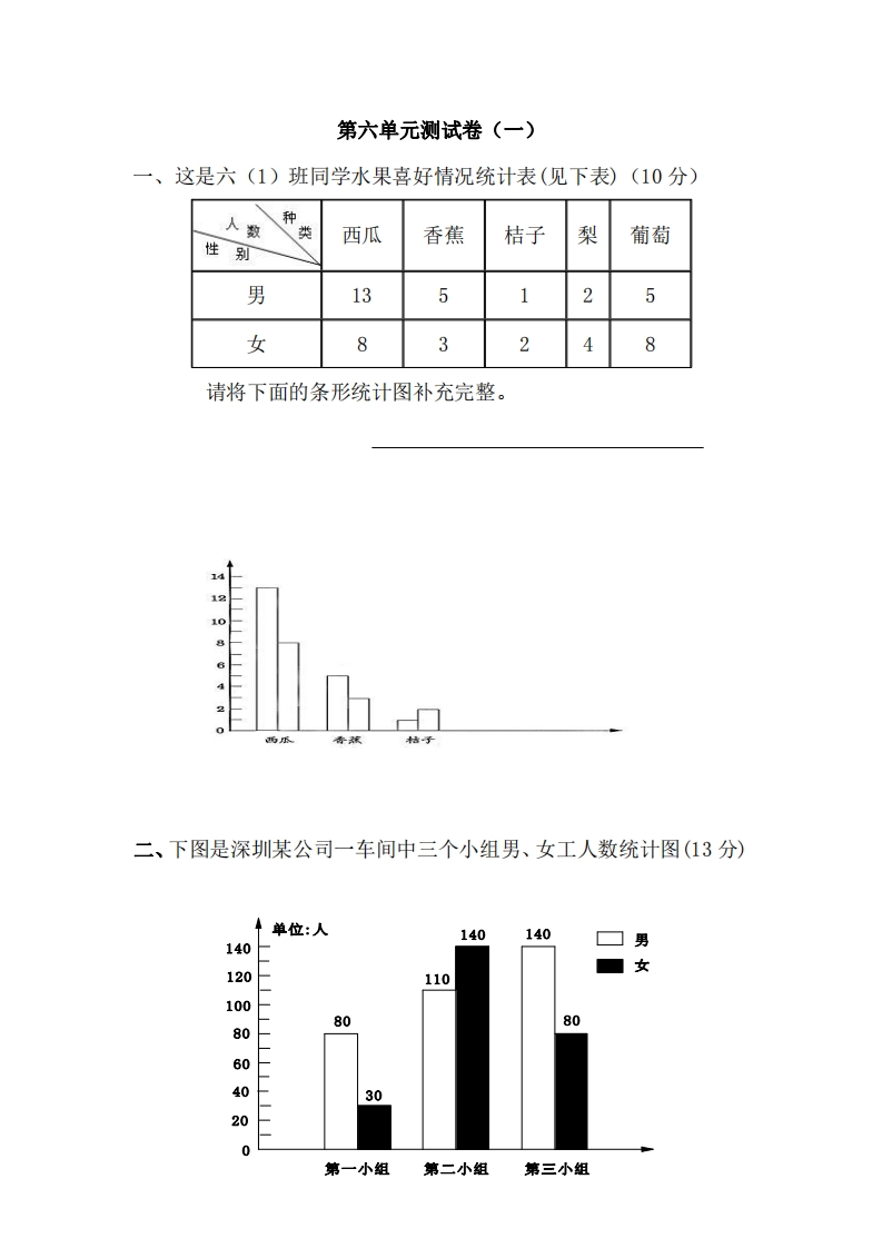 五（下）青岛版数学第六单元测试卷.1