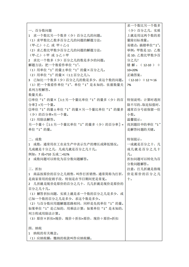 六（下）青岛版数学第一单元重点