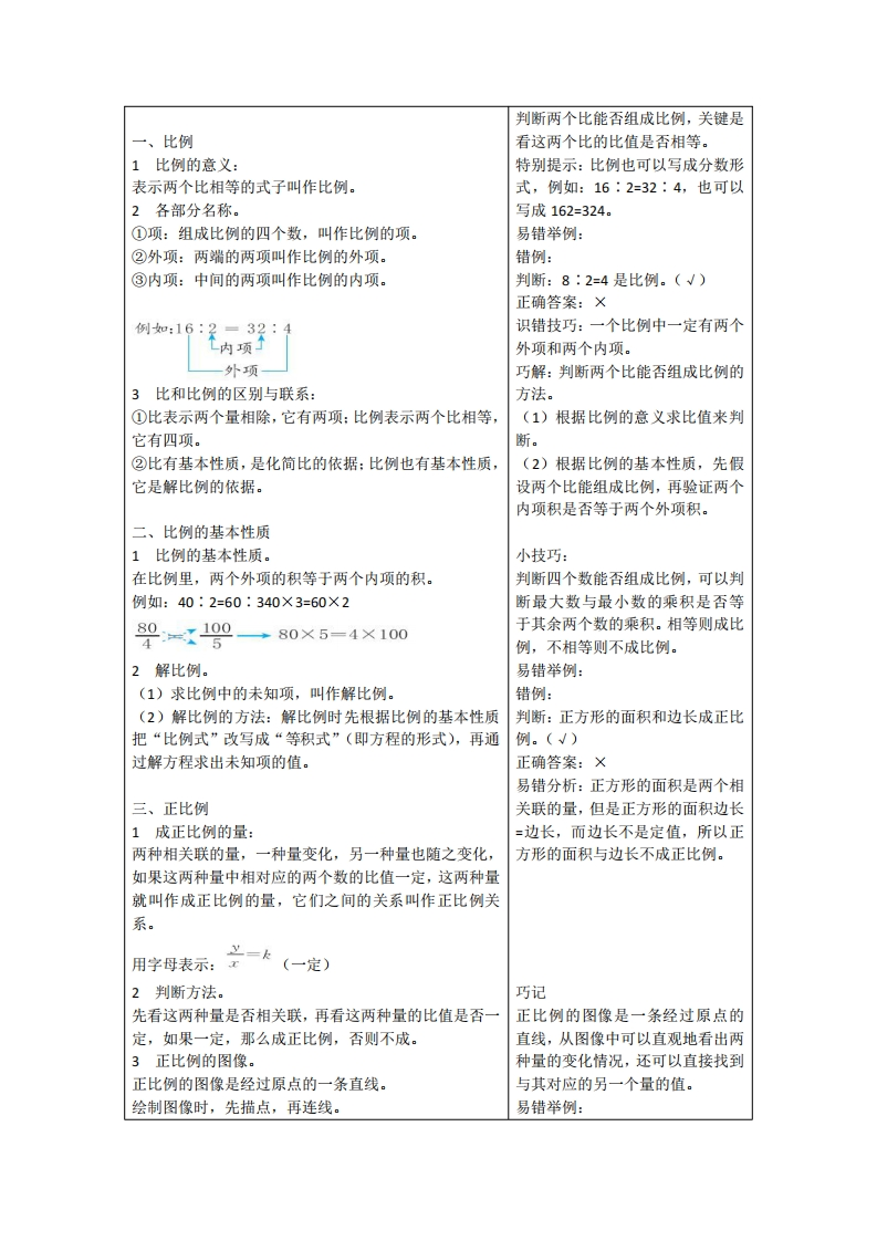 六（下）青岛版数学第三单元重点