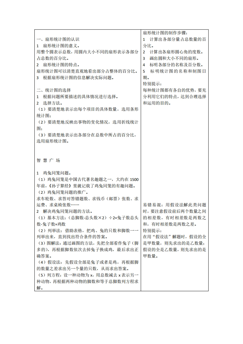 六（下）青岛版数学第五单元重点