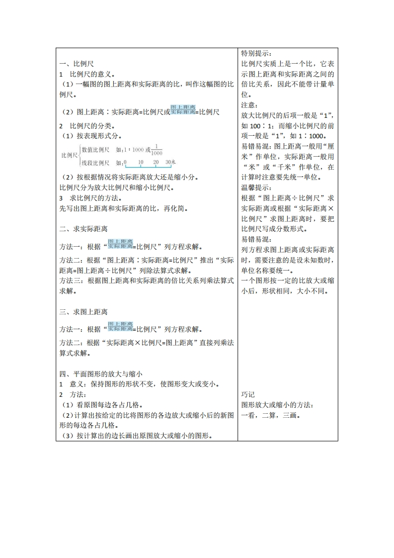 六（下）青岛版数学第四单元重点