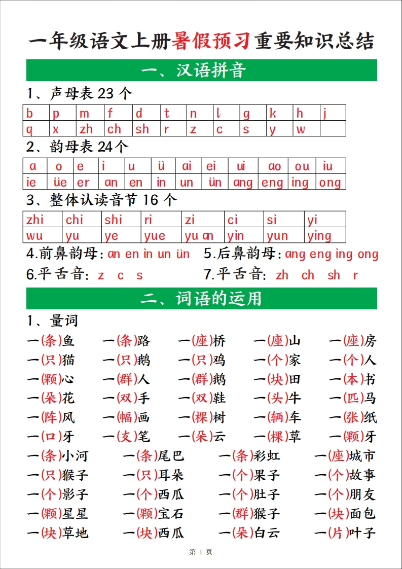 新一上语文暑假预习重要知识总结（8页）
