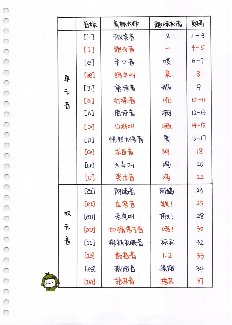 自然拼读音标(1)