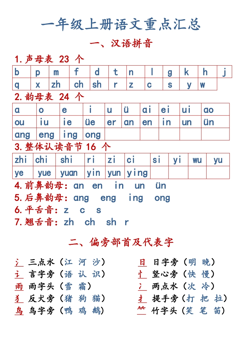 语文知识点重点汇总-一上